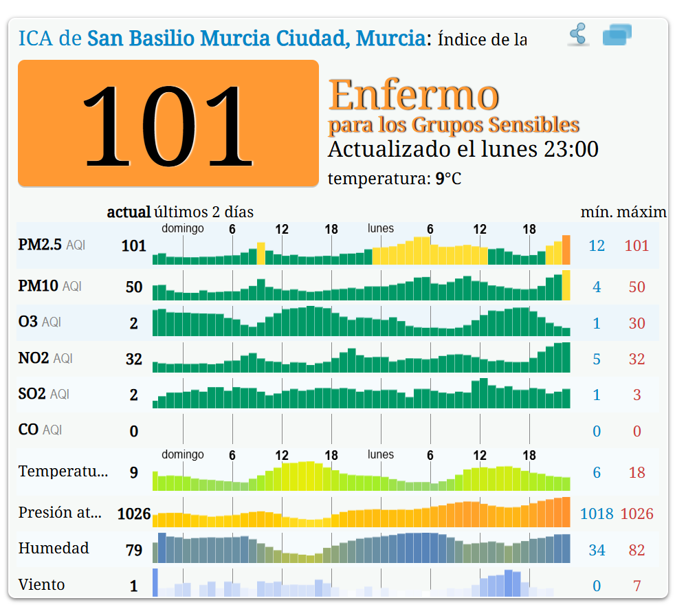 AQI 101