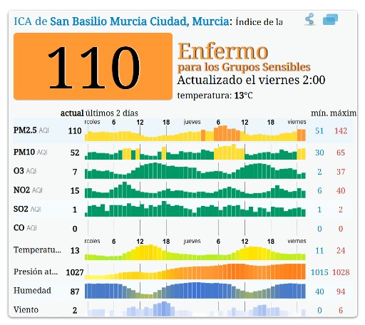 110-AQI-21-feb-2025-02-00