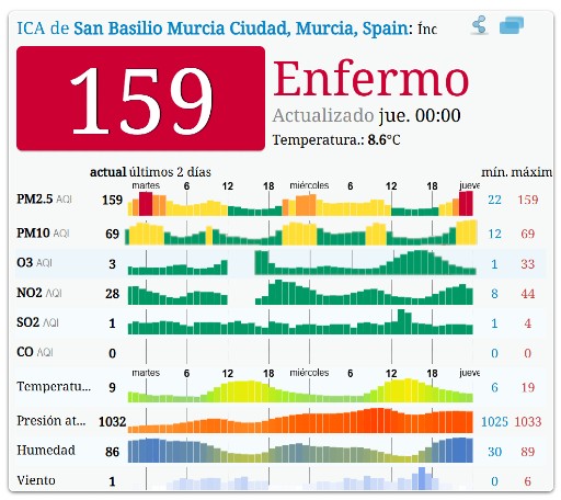 159-AQI-6-feb-2025-00-00