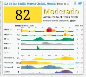 nivel de contaminación en Murcia (82)