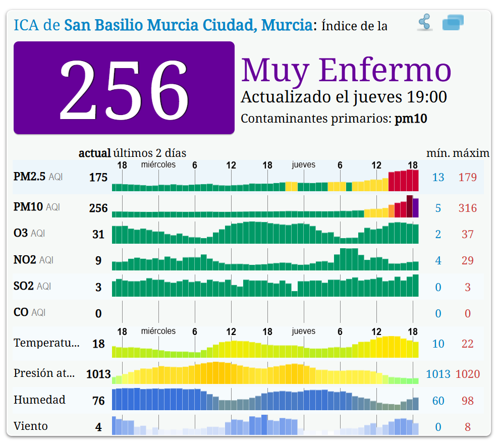 AQI 256 - San Basilio - 20-3-2025
