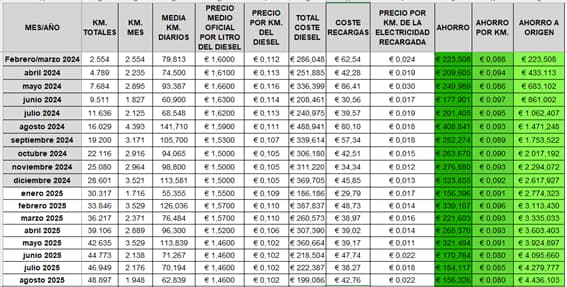 Excel de Tomás Bernal