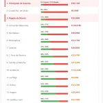 Ranking de deuda fondos de autoconsumo expedientes sin pagar